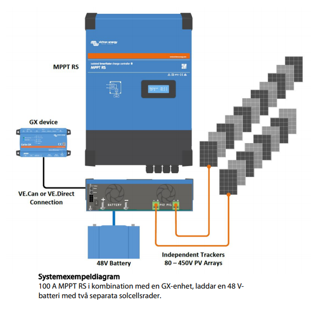 Solcellsregulator Victron SmartSolar MPPT RS 450_100