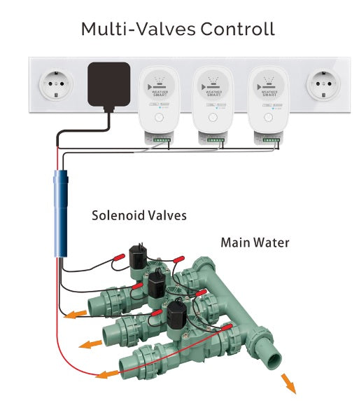 Irrigation Timer ViNkaa